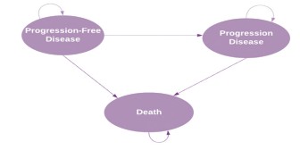 Cost-Effectiveness of Venetoclax Plus Obinutuzumab Versus Chlorambucil Plus Obinutuzumab for the First-Line Treatment of Adult Patients With Chronic Lymphocytic Leukemia: An Extended Societal View