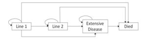 Model-20-image-300×92-1-1.jpg Modeling therapy sequence for advanced cancer: A microsimulation approach leveraging Electronic Health Record data