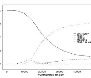Model-13-image-1.jpg Evaluation of a Stratified National Breast Screening Program in the United Kingdom: An Early Model-Based Cost-Effectiveness Analysis