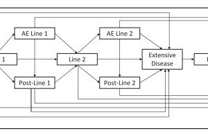 Model-19-1.jpg Cost-Effectiveness Analysis for Therapy Sequence in Advanced Cancer: A Microsimulation Approach with Application to Metastatic Prostate Cancer